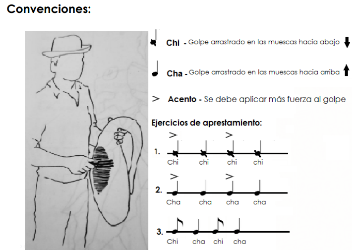 convenciones charrasca